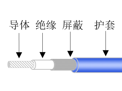 航空油量表信號(hào)傳輸電線(xiàn)