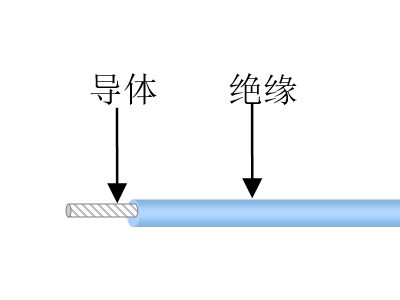 駕駛桿導(dǎo)線(xiàn)