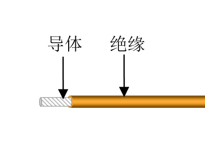 聚四氟乙烯.聚酰亞胺.聚四氟乙烯復(fù)合帶絕緣電線(xiàn)