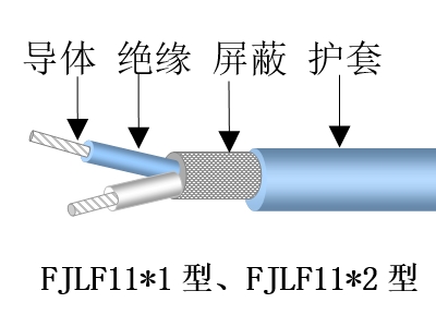 交聯(lián)電線(xiàn)電纜