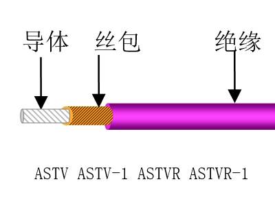 纖維聚氯乙烯安裝電線(xiàn)