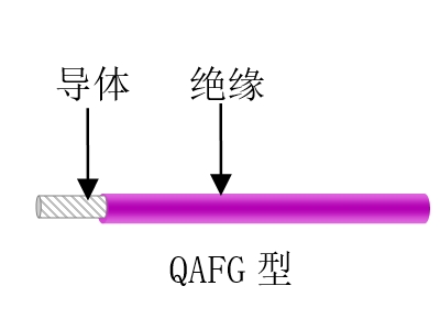 航空、航天用耐高溫抗輻射（屏蔽）輕型導(dǎo)線