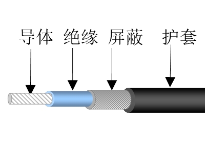 繞包絕緣同軸信號(hào)導(dǎo)線(xiàn)