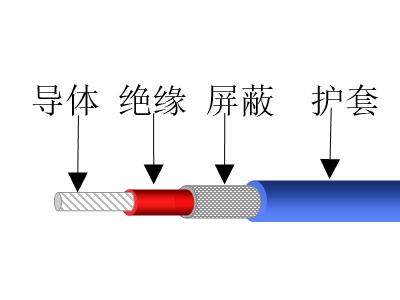 鍍銀銅導體交聯(lián)電線