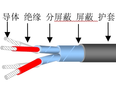 計(jì)算機(jī)信號(hào)控制電纜