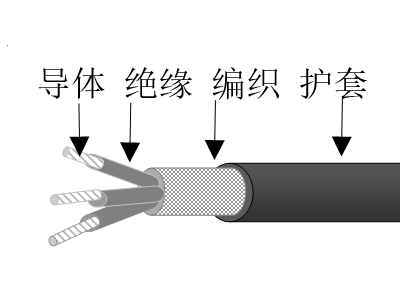 交聯(lián)聚乙烯絕緣高強(qiáng)絲編織交聯(lián)聚烯烴護(hù)套無鹵低煙低毒阻燃超輕型船用電力電纜