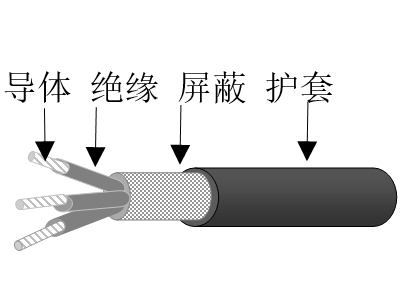 乙丙絕緣鍍鎳銅鋁合金絲編織屏蔽交聯(lián)聚烯烴護套無鹵低煙低毒阻燃超輕型船用控制電纜